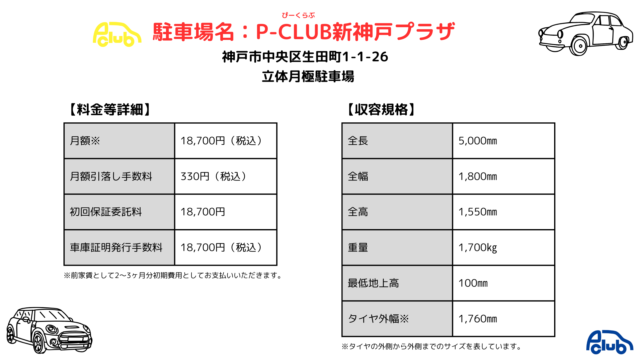 神戸市中央区生田町1丁目1-26にあるワコーレ新神戸プラザについている月極立体駐車場です。月額18,700円（税込）17,000円（税別）で募集しており、初回保証委託料18,700円、車庫証明発行手数料18,700円で空きがあります。立体月極駐車場なので収容規格が存在し、全長5000mm全幅1850mm全高1550mm重量1900kgまで入庫可能です。トヨタ　プリウス・アクア、マツダ　デミオ、ニッサン　ノートなどのお車が入庫可能です、トヨタ　クラウンなども型式によっては入りますので一度ご相談ください。この月極駐車場は各線三宮駅（三ノ宮駅）から徒歩20分圏内に位置します。三宮駅（三ノ宮駅）周辺で駐車場が高くてたまにしか乗ることのない人にはぴったりではないでしょうか。また、新神戸駅徒歩2分の位置にあり、新幹線で出張が多い企業様へもおすすめです。パークアンドライドの駐車場としてぜひ活用してみてください。生田町や加納町・北野町・熊内橋通・神若通付近で駐車場をお探しの際は一度お問い合わせください。