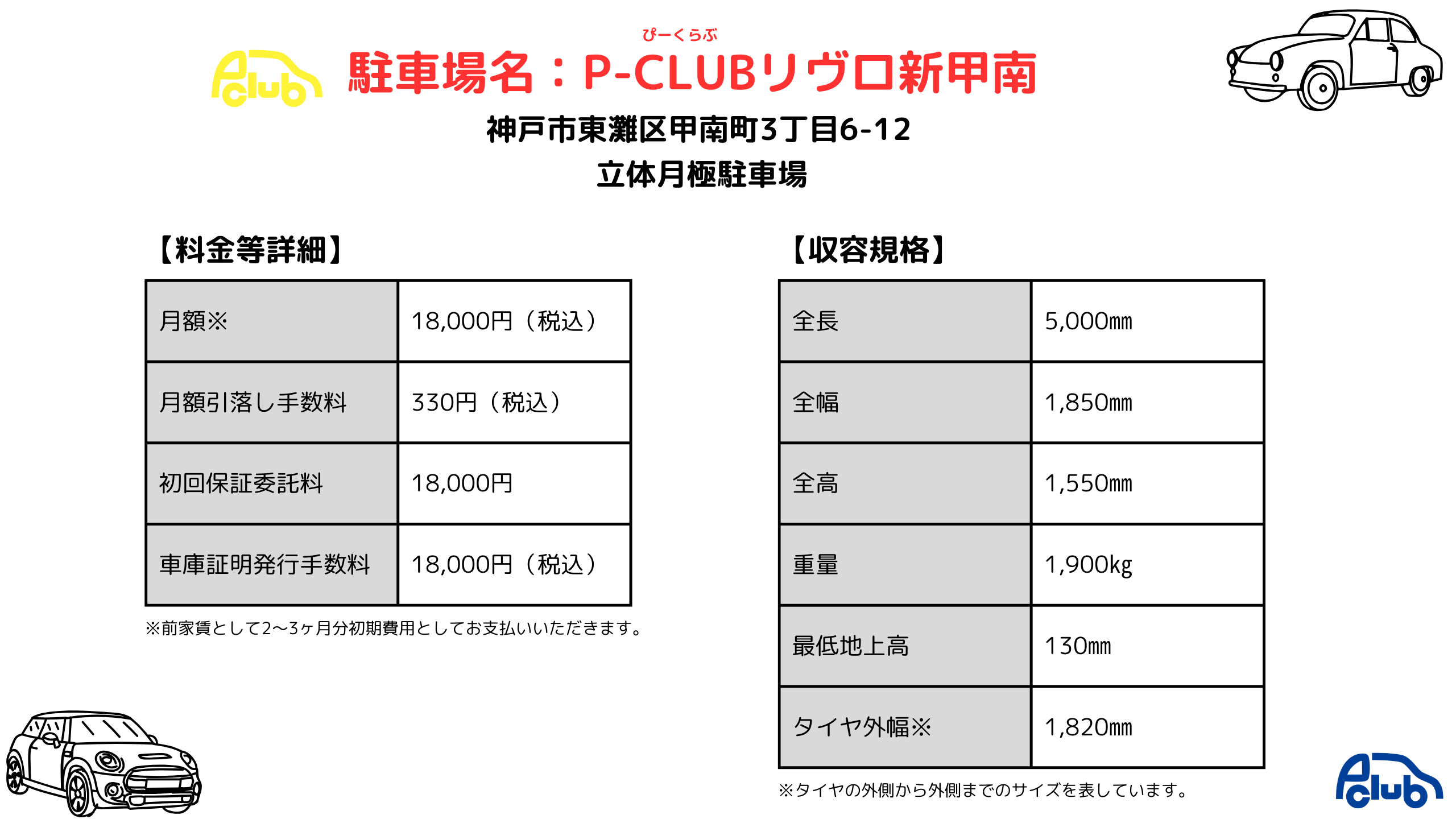 神戸市東灘区甲南町3丁目6-12にある月極立体駐車場です。月額18,000円～（限定キャンペーン中15,000円～）募集しており、初回保証委託料18,000円、車庫証明発行手数料18,000円で空きがあります。立体月極駐車場なので収容規格が存在し、全長5000全幅1850全高1550重量1900まで入庫可能です。トヨタ　プリウス、マツダ　CX-3、アクア、ニッサン　ノート
