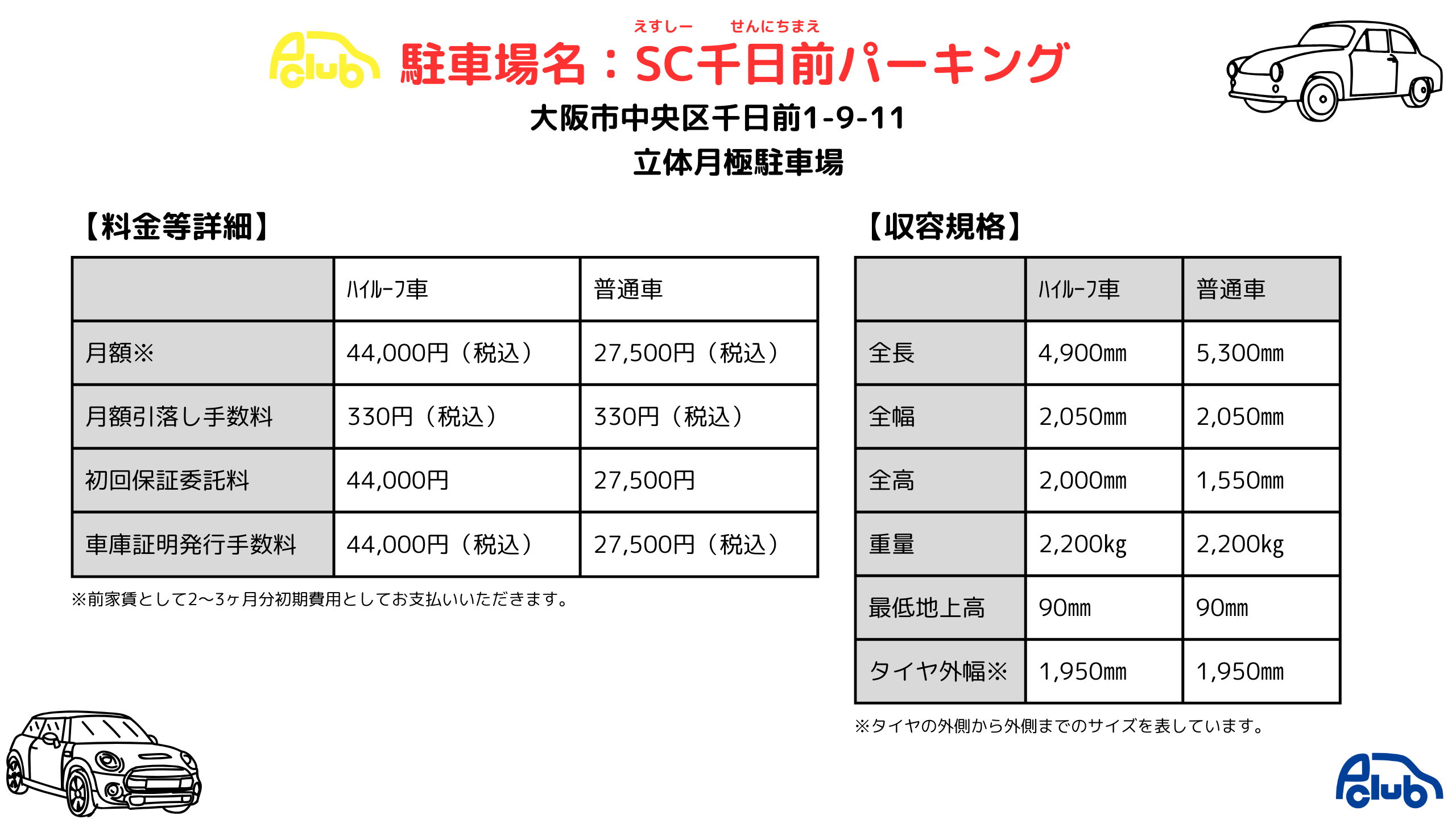 大阪市中央区千日前1丁目9-11にある月極立体月極駐車場です。月額27,500円～で募集しており、初回保証委託料27,500円～、車庫証明発行手数料27,500円～で空きがあります。立体月極駐車場なので収容規格が存在します。なんば駅から徒歩圏内にありますなんばウォーク24番出口すぐ！難波のお得な駐車場！道頓堀も近く便利な月極駐車場です。ビジネス街なので法人さまの契約も大歓迎でございます。法人様で保証会社加入が会社的に難しい場合、保証金対応も可能でございますのでぜひ一度お問い合わせください。