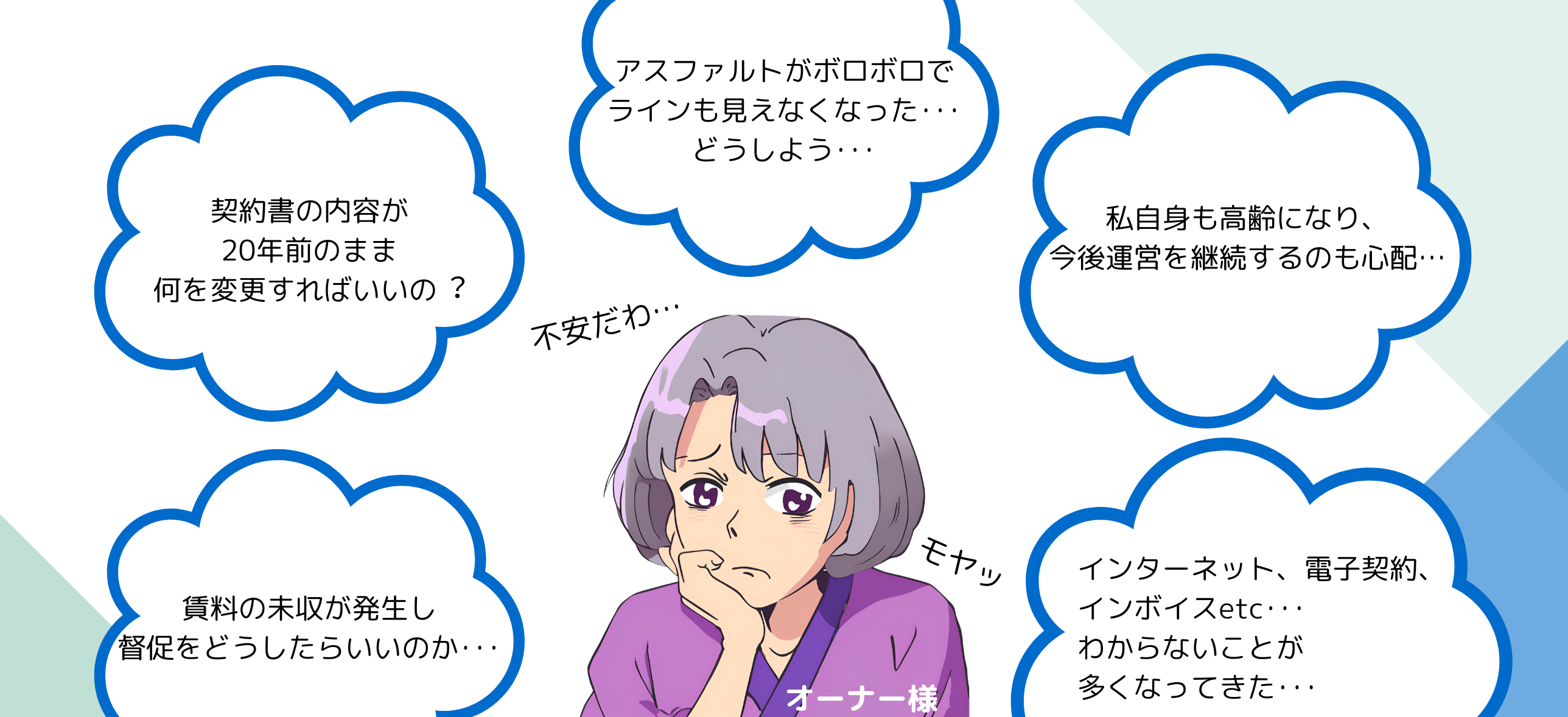 賃料の未収が発生し督促をどうしたらいいのか、契約書の内容が20年前のまま何を変更すればいいの？アスファルトがボロボロでラインも見えなくなった、どうしよう、私自身も高齢になり今後の運営を継続するのも心配、インターネット、電子契約、インボイス、わからないことが多くなってきた、不安だわ